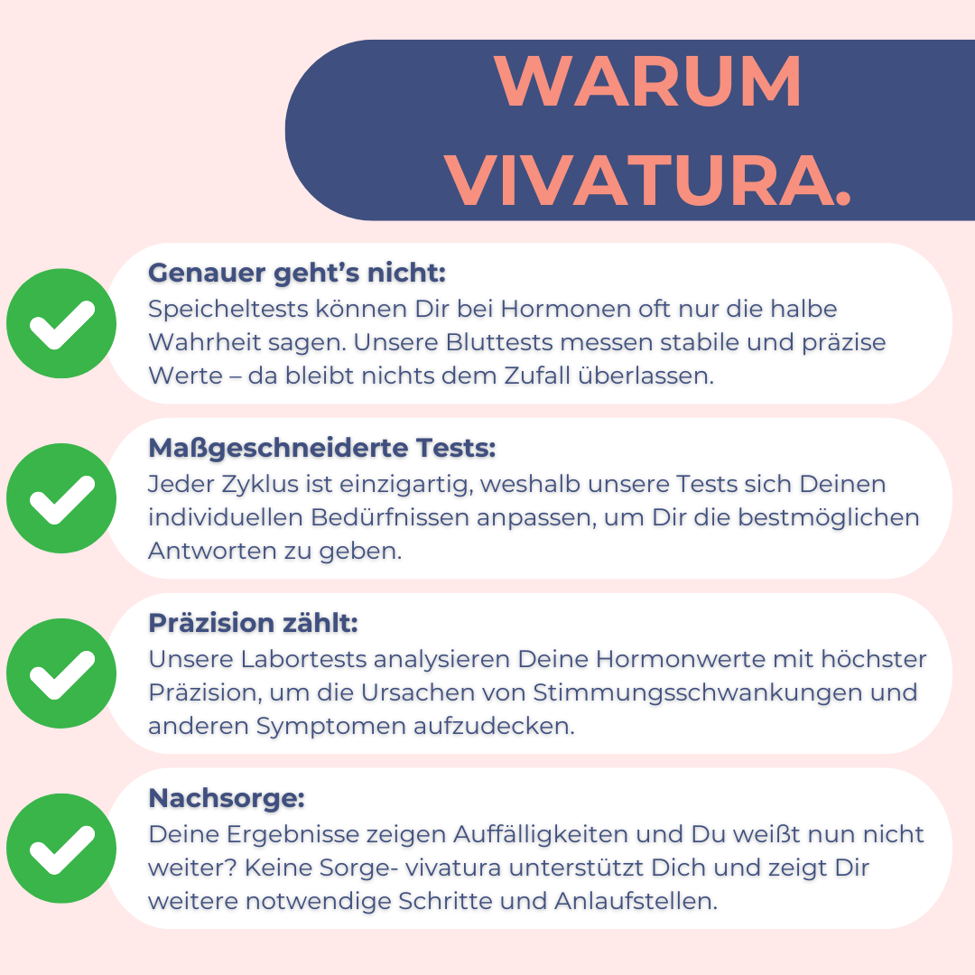 Perimenopause | Hormone